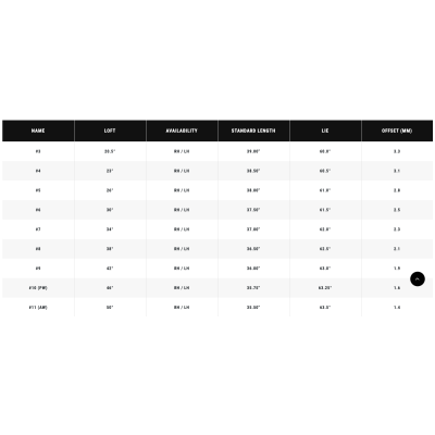 Callaway Apex CB '24 stål - Enstaka järn Callaway Apex CB '24 stål - Enstaka järn