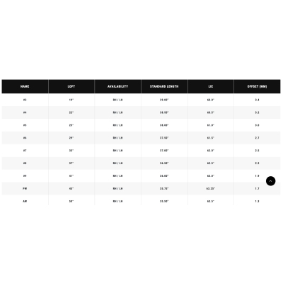 Callaway Apex Pro '24 grafit - Enstaka järn