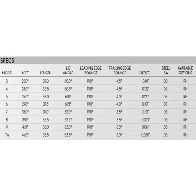 Srixon Z-forged II NS Pro Modus3 105 stålskaft - Enstaka järn Srixon Z-forged II NS Pro Modus3 105 stålskaft - Enstaka järn