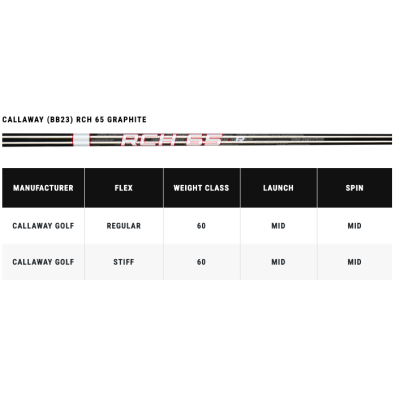 Callaway Big Bertha hybrid HÖGER Callaway Big Bertha hybrid HÖGER