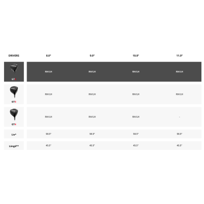 Titleist GT2 driver Project X HZRDUS Black 5G Titleist GT2 driver Project X HZRDUS Black 5G