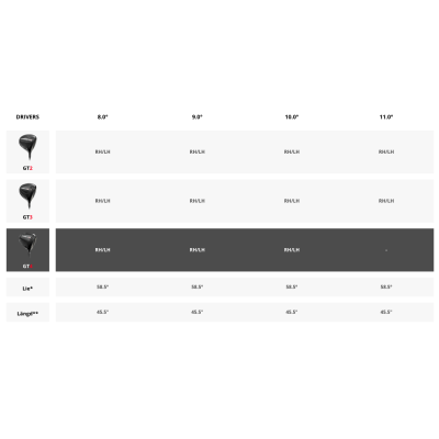 Titleist GT4 driver Mitsubishi Tensei 1K Titleist GT4 driver Mitsubishi Tensei 1K