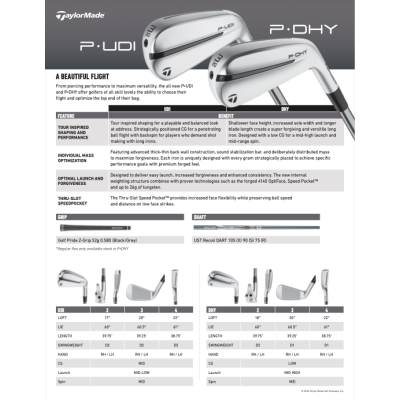 TaylorMade P-DHY utility UST Recoil grafitskaft TaylorMade P-DHY utility UST Recoil grafitskaft