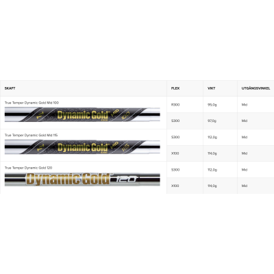Ping Blueprint S Dynamic Gold 120 stål Ping Blueprint S Dynamic Gold 120 stål