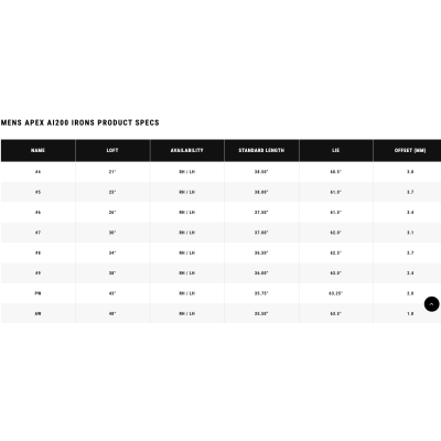 Callaway Apex Ai200 Dynamic Gold Mid 100 stål