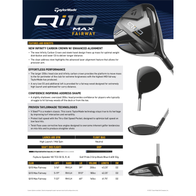 TaylorMade Qi10 Max fairwaywood 3- Speeder NX TCS 50 regular VÄNSTER