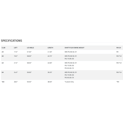 Cobra Darkspeed Max Hybrid KBS PGI skaft Cobra Darkspeed Max Hybrid KBS PGI skaft