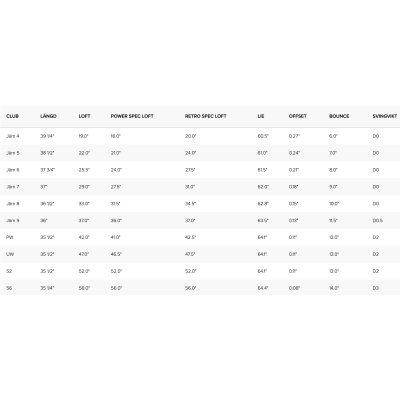 Ping G440 stål - Enstaka järn Ping G440 stål - Enstaka järn