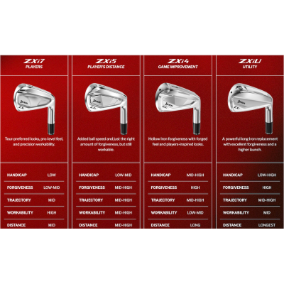 Srixon ZXi7 NS Pro Modus 3 stålskaft - Enstaka järn Srixon ZXi7 NS Pro Modus 3 stålskaft - Enstaka järn