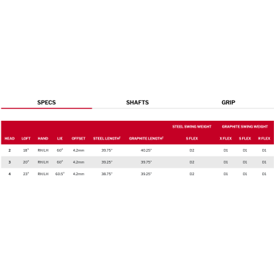 Srixon ZXiU utility iron Dynamic gold Mid 115 stålskaft Srixon ZXiU utility iron Dynamic gold Mid 115 stålskaft