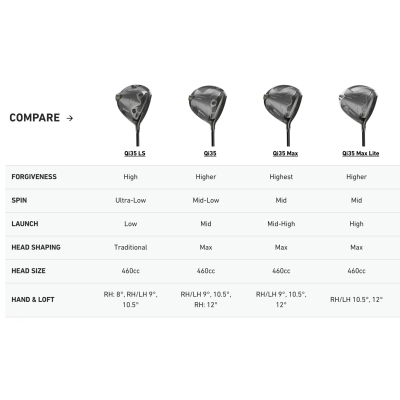 TaylorMade Qi35 Max Lite driver - Mitsubishi Vanquish 40 TaylorMade Qi35 Max Lite driver - Mitsubishi Vanquish 40