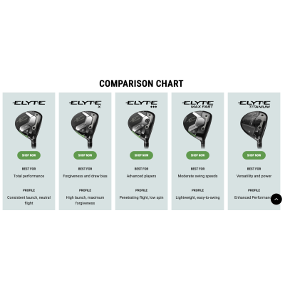 Callaway Elyte fairwaywood - Mitsubishi Eldio 40 DAM Callaway Elyte fairwaywood - Mitsubishi Eldio 40 DAM