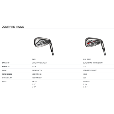 Cobra DS-Adapt järnset stål regular HÖGER Cobra DS-Adapt järnset stål regular HÖGER