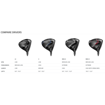 Cobra DS-Adapt MAX-K driver 12 - True temper Denali 60 regular HÖGER Cobra DS-Adapt MAX-K driver 12 - True temper Denali 60 regular HÖGER