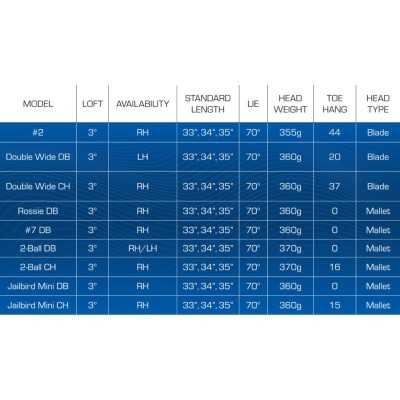 Odyssey Ai-One Milled Six T DB 34 tum HÖGER Odyssey Ai-One Milled Six T DB 34 tum HÖGER