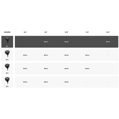 Titleist GT1 driver Air Speeder 35 Next gen DAM/junior Titleist GT1 driver Air Speeder 35 Next gen DAM/junior