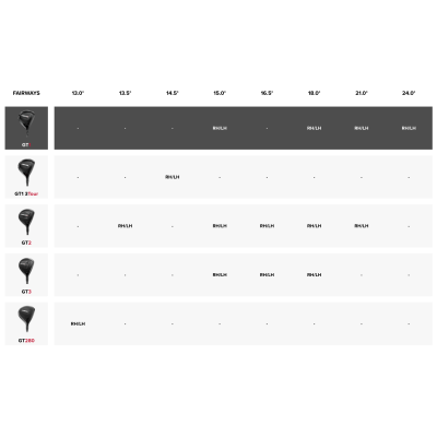 Titleist GT1 fairwaywood Air Speeder 35 Next gen DAM/junior Titleist GT1 fairwaywood Air Speeder 35 Next gen DAM/junior