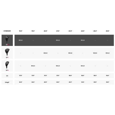 Titleist GT2 hybrid Mitsubishi Tensei 1K Black HY Titleist GT2 hybrid Mitsubishi Tensei 1K Black HY