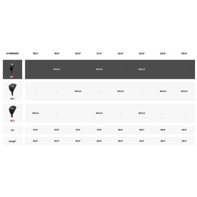 Titleist GT3 hybrid Mitsubishi Tensei 1K black HY Titleist GT3 hybrid Mitsubishi Tensei 1K black HY