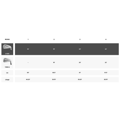 Titleist U•505 HZRDUS Black 5G HY Titleist U•505 HZRDUS Black 5G HY