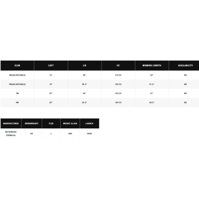 Callaway Quantum Max Fast fairwaywood - Eldio White/silver 40 DAM Callaway Quantum Max Fast fairwaywood - Eldio White/silver 40 DAM