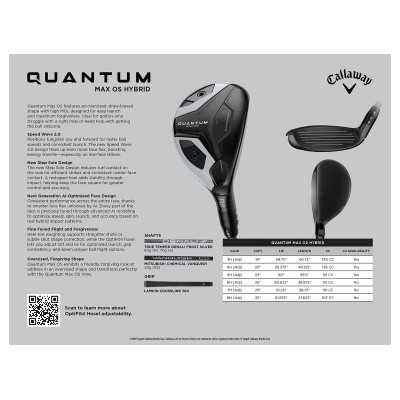 Callaway Quantum Max OS hybrid - Eldio White/silver 40 HYB DAM Callaway Quantum Max OS hybrid - Eldio White/silver 40 HYB DAM