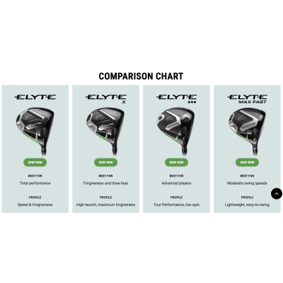 Callaway Elyte X 12 driver - Cypher 40 light VÄNSTER Callaway Elyte X 12 driver - Cypher 40 light VÄNSTER