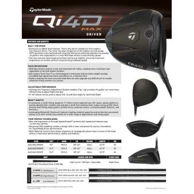 TaylorMade Qi4D Max lite driver - Mitsubishi REAX MR40 Blue DAM