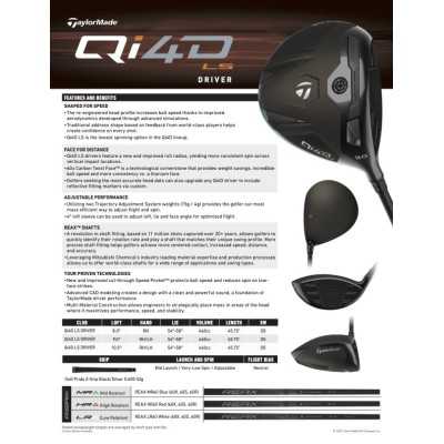 TaylorMade Qi4D LS driver - Mitsubishi REAX MR60 Red TaylorMade Qi4D LS driver - Mitsubishi REAX MR60 Red