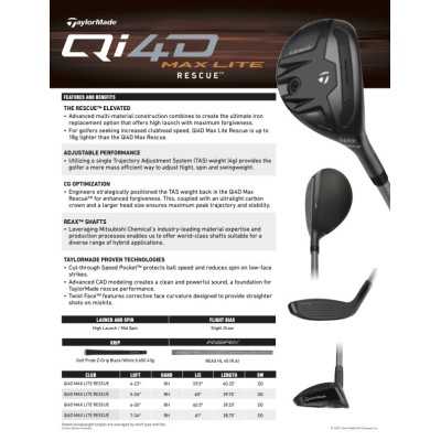 TaylorMade Qi4D Max lite hybrid - Mitsubishi REAX HL 40 DAM TaylorMade Qi4D Max lite hybrid - Mitsubishi REAX HL 40 DAM