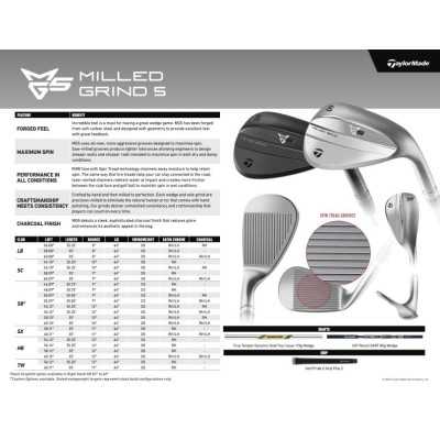 TaylorMade Milled grind MG5 charcoal wedge stål TaylorMade Milled grind MG5 charcoal wedge stål